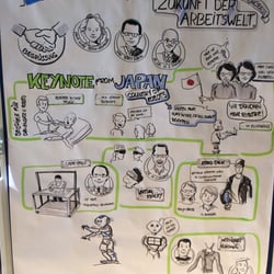 Graphic Recording für die Uni Darmstadt
