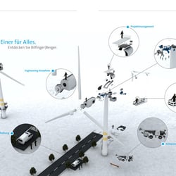 Bilfinger | Berger Marketingkonzept Innenteil