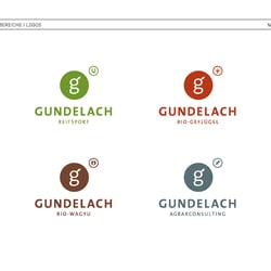 Logos für Unterkategorien
