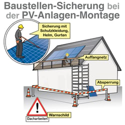 S-R Fehler Montage Photovoltaik 2