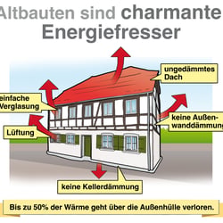 HS Heizkosten pro Quadratmeter So finden Sie heraus, was Sie voraussichtlich bezahlen 1