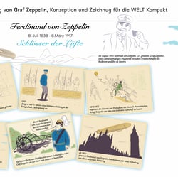 Biographie Ferdinand von Zeppelin in Bildern