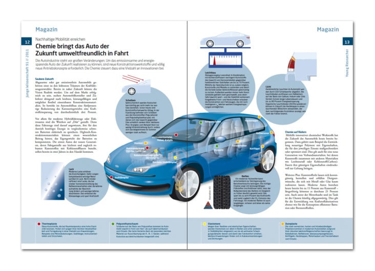 Magazin „Junge Wissenschaft“