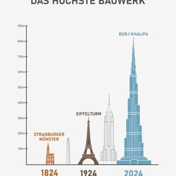 „Das höchste Bauwerk“