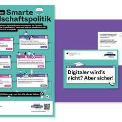 Bundesministerium für Familie, Senioren, Frauen und Jugend. Plakat und Postkarte begleitend zur „Agenda für Smarte Gesellschaft