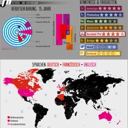 Infografik 2