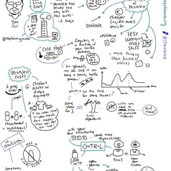 Serverless Days Hamburg, 2019