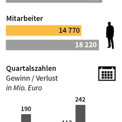 Postbank