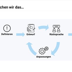 Vorstellung unser Campus-Agentur 4
