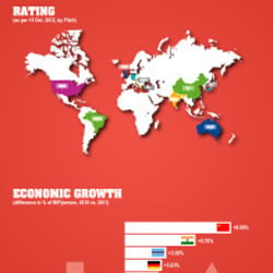Infografik