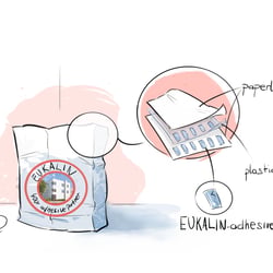 Produkt Illustration im Cartoon Stil