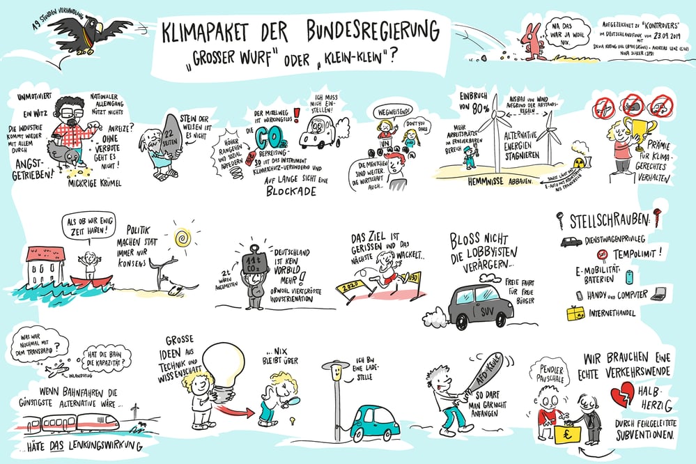 digital rec 20190923 klimapaket