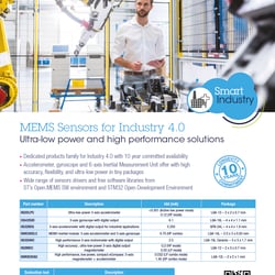 Smart Industry 02.2018