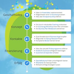 Landingpage: FH Wildau