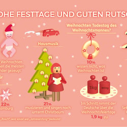 Infografik zu Weihnachten