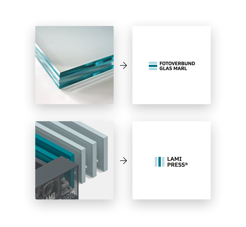 Herleitung Logos
