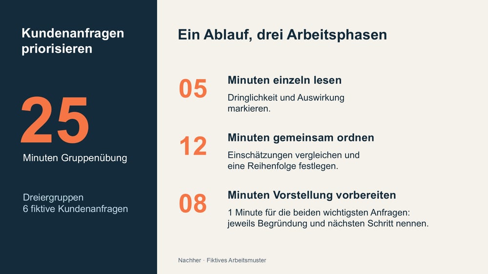 1 · Nachher: Workshop-Ablauf klar gegliedert
