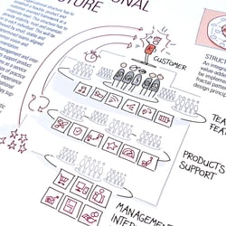Illustrationen