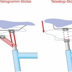 Fahrradhandbuch. Kunde Stiftung Warentest