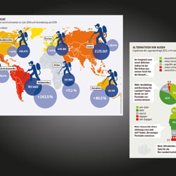 Infografiken aus dem Pestizidatlas 2022