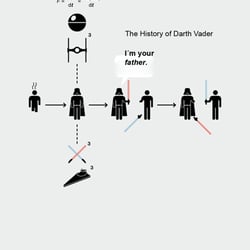 Darth Vader