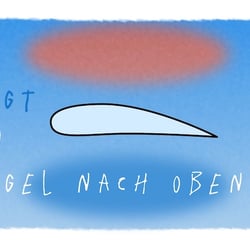 Geheimnis des Fliegens – Erklärvideo