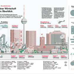 Berliner Wirtschaft im Überblick – Zahlen, Fakten und Details