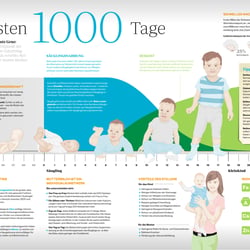 Nestle Good Magazine Baby Entwicklung