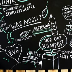 Kreidetafel Nachhaltigkeit