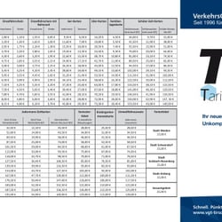 VGT Taschenfahrplan A5 Beileger 1