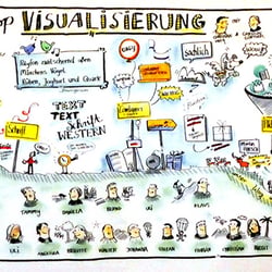 Plakat Visualisierungs-Workshop