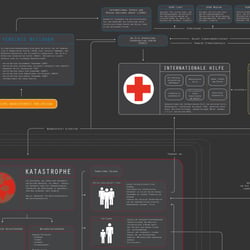 Informationsgrafik zu Katastrophenszenarien – Zoom In