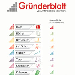 Etwas Aktueller…