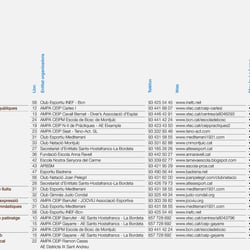 Infografiken. Layout. Sportangebot Stadt Barcelona.