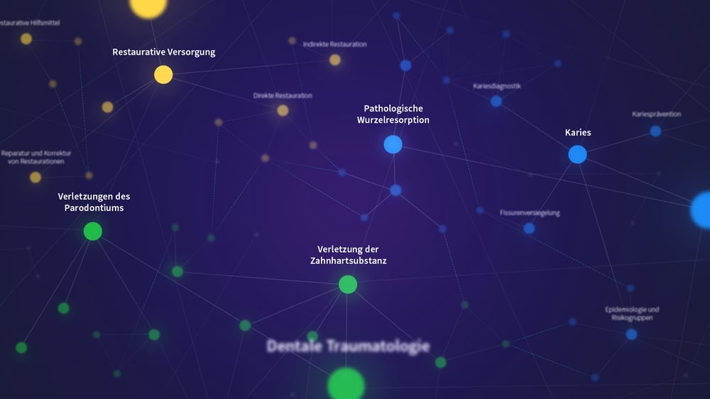 DentaKnow – Wissensuniversum