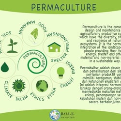 Permaculture Sign