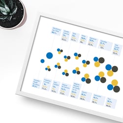 Infografik WERTGARANTIE
