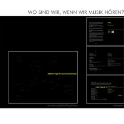 Konzeption und Entwurf