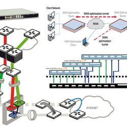 Info-Grafiken für FORTINET