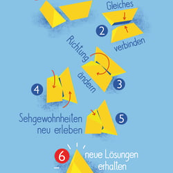 Voraussetzung für Inklusion