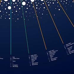 Exoplaneten Detail