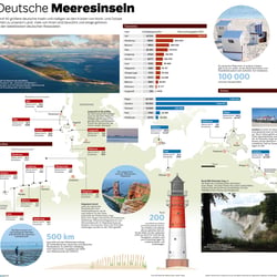 Die deutschen Meeresinseln – eineinhalbseitige Zeitungsgrafik