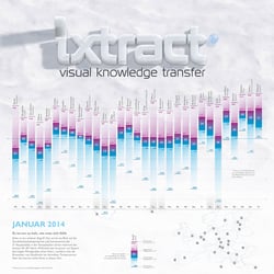 ixtract Kalender