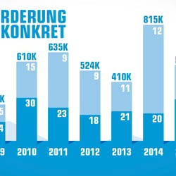 20160601 Präsi Gamesförderung 06