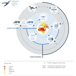 A.H.E.A.D Infografik