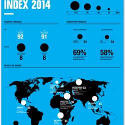 Transparency International / CPI