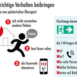 Das richtige Verhalten beibringen