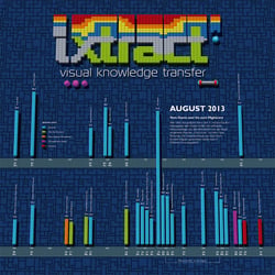 Infografik Kalender ixtract