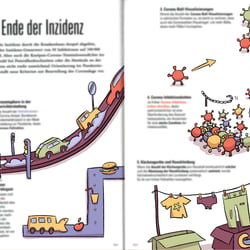 Mockup für eine Editorial Illustration