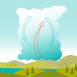 Gewitter – Erklärvideo